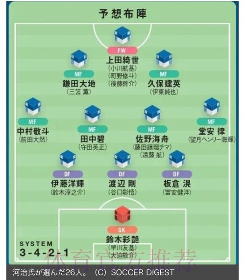 世界杯专家预测一览