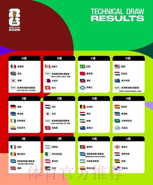 2026美加墨世界杯数据统计入口