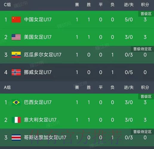 世界杯小组赛积分网站